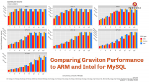 graviton performance mysql