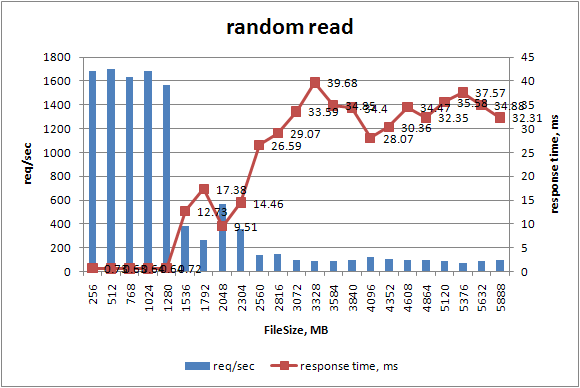 randrd_sizes randrd_sizes