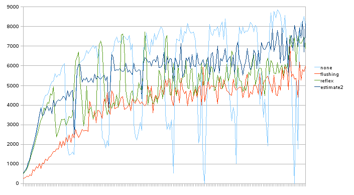 doublewrite-0-1800_2 doublewrite-0-1800_2