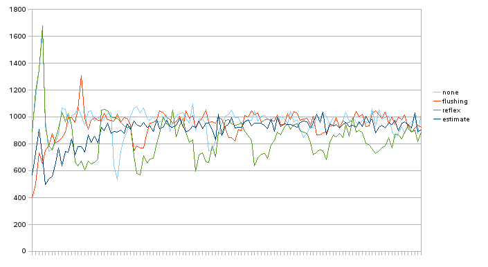 doublewrite_2-0-1200 doublewrite_2-0-1200