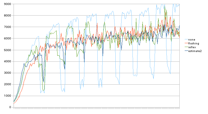 no_doublewrite-0-1800_2 no_doublewrite-0-1800_2