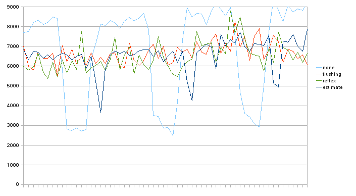 no_doublewrite-1200-1800 no_doublewrite-1200-1800