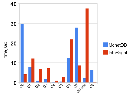 infobright infobright