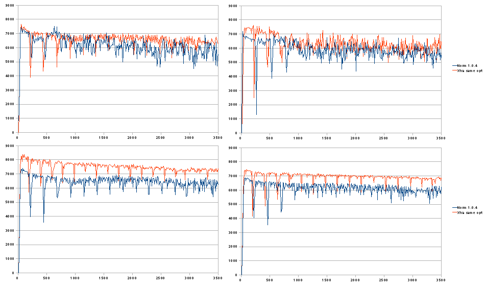 purge_thread_test_2_TPS purge_thread_test_2_TPS