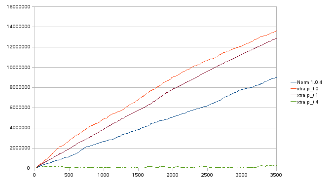 purge_thread_test_HIST_LENGTH purge_thread_test_HIST_LENGTH