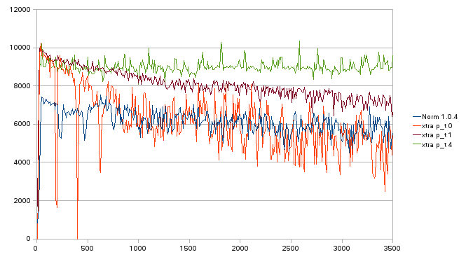 purge_thread_test_TPS purge_thread_test_TPS