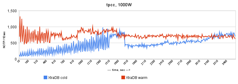 tpcc_1000w tpcc_1000w