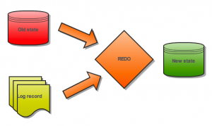 InnoDB_REDO