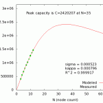 Results for k-factor 0 Results for k-factor 0