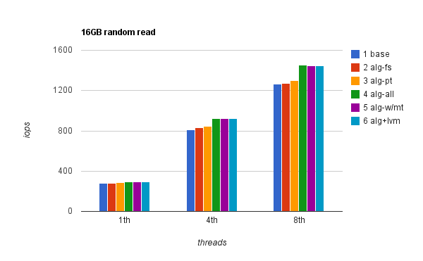 16GB rndrd