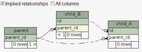 Implementing SchemaSpy in your MySQL environment