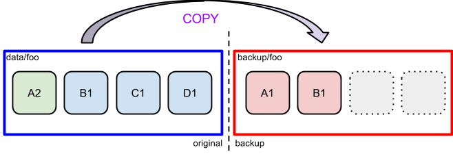 hot-backup-blog-1-2