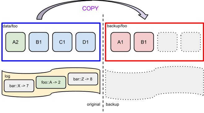 hot-backup-blog-1-3