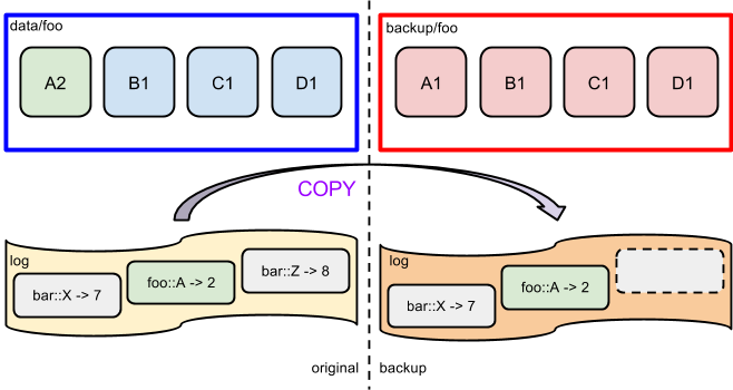hot-backup-blog-1-4