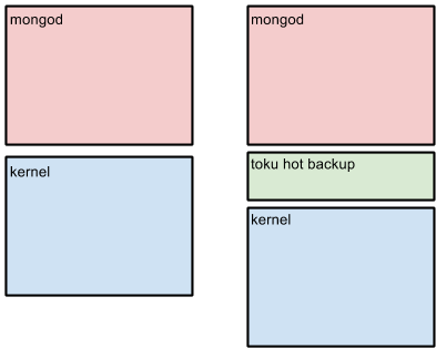 tokumx_backup_blog_3