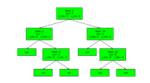 fragmented data file performance