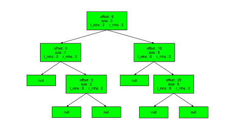 TokuDB/PerconaFT fragmented data file performance improvements