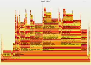 Percona Server 5.7: multi-threaded LRU flushing