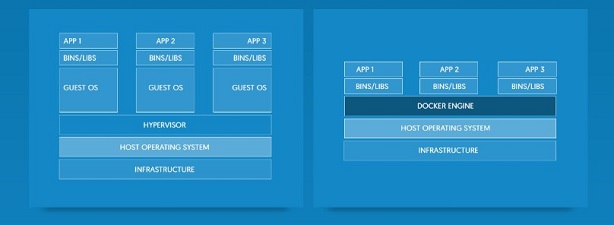Three Things to Consider When Thinking About Containers