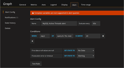 PMM Alerting with Grafana: Working with Templated Dashboards