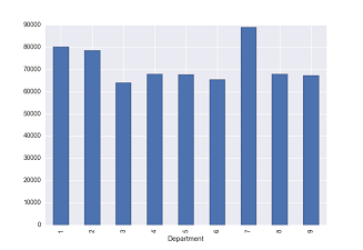 Ad-hoc Data Visualization and Machine Learning with mysqlshell