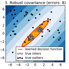 Services Monitoring with Probabilistic Fault Detection