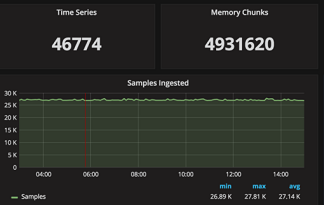 How much disk space should I allocate for Percona Monitoring and Management?