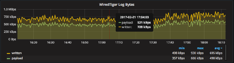 Percona Q217 Roadmap 9