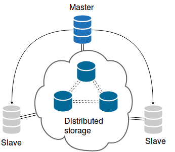 The MySQL High Availability Landscape in 2017 (the Babies)