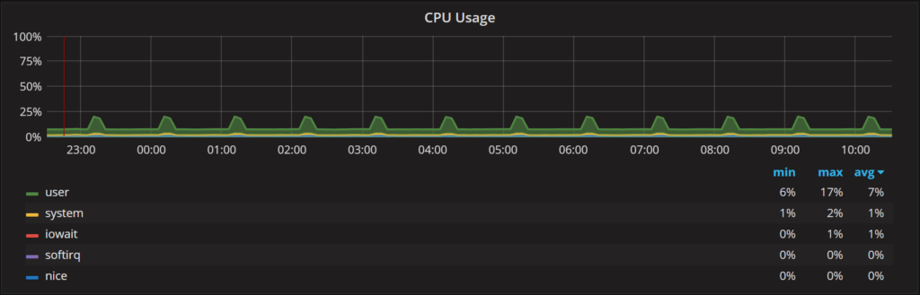 Saturation Metrics 1