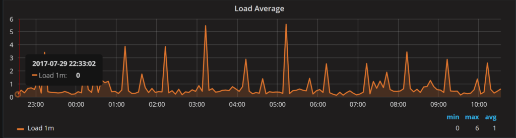 Saturation Metrics 4