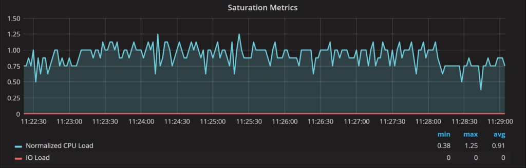 Saturation Metrics 7
