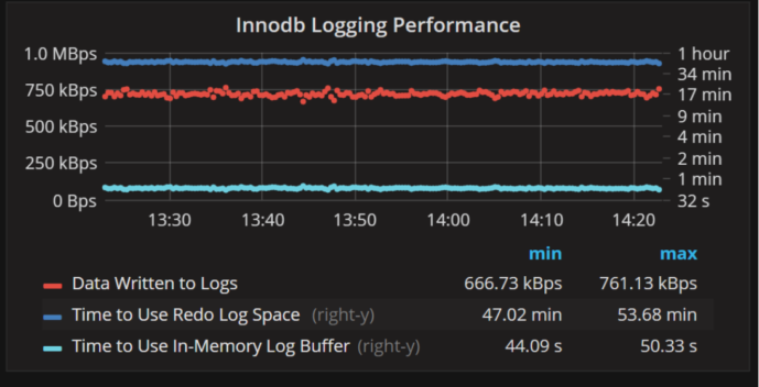 MySQL Dashboard Improvements in Percona Monitoring and Management 1.4.0
