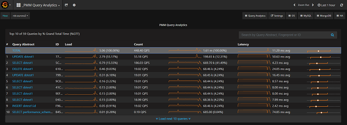 Percona Monitoring and Management 1.5: QAN in Grafana Interface