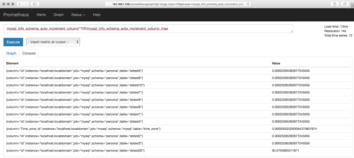 Using Prometheus to Check for auto_increment Value Exhaustion