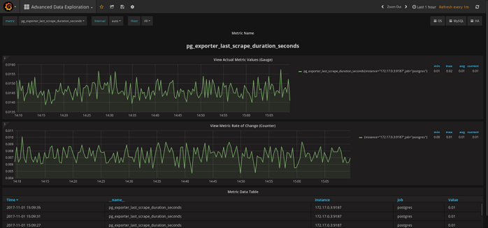 Does Percona Monitoring and Management (PMM) Support External Monitoring Services? Yes It Does!
