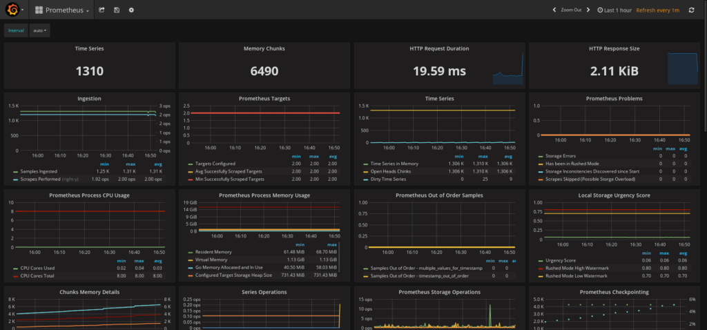 Percona monitoring and management tool
