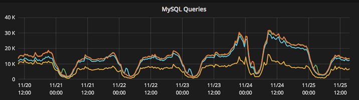 Three P’s of a Successful Black Friday: Percona, Pepper Media Holding, and PMM