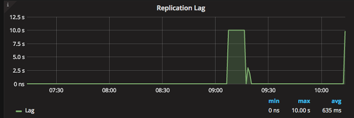 Percona Monitoring and Management for MongoDB: Basic Graphs for a Good System Overview