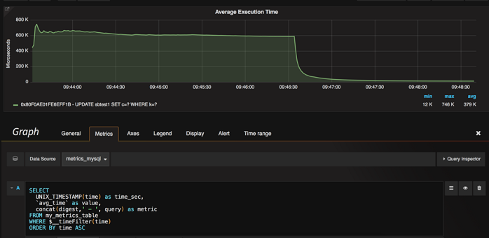 Great Metrics Graphs: Percona Monitoring and Management vs. gnuplot