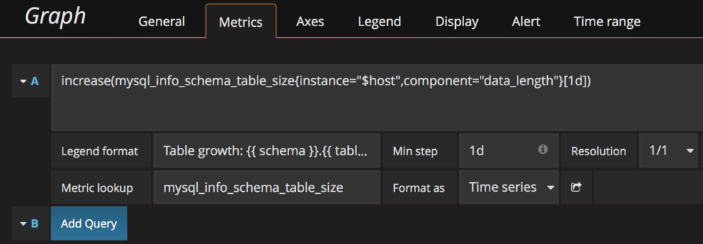 PMM custom graphs