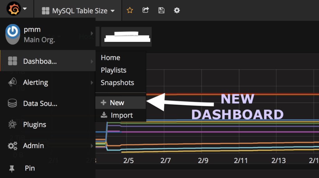 PMM custom graphs
