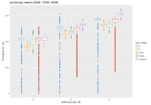 Binary Log Performance 1