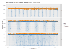 Binary Log Performance