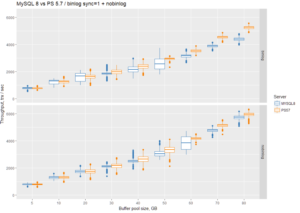 MySQL 8.0 Performance