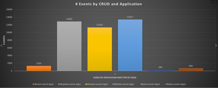 MySQL 8: Load Fine Tuning With Resource Groups