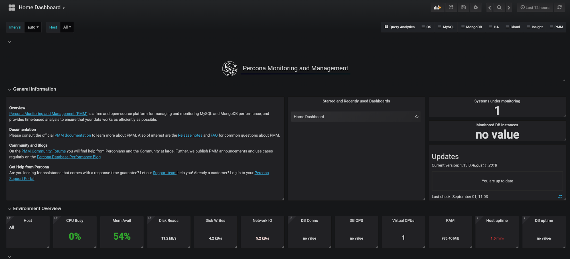 view PMM on Linode IP