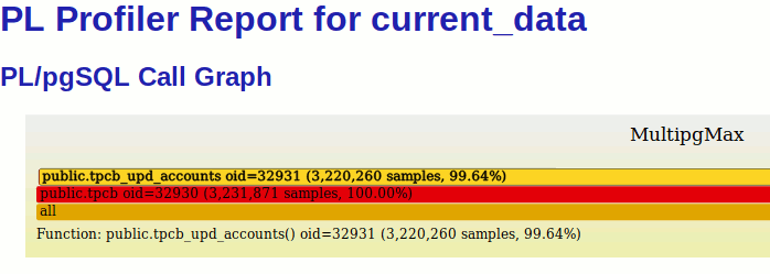 plprofiler – Getting a Handy Tool for Profiling Your PL/pgSQL Code
