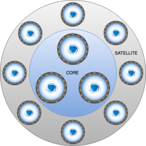 Manage ProxySQL Cluster