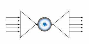 Multiplexing (Mux) in ProxySQL